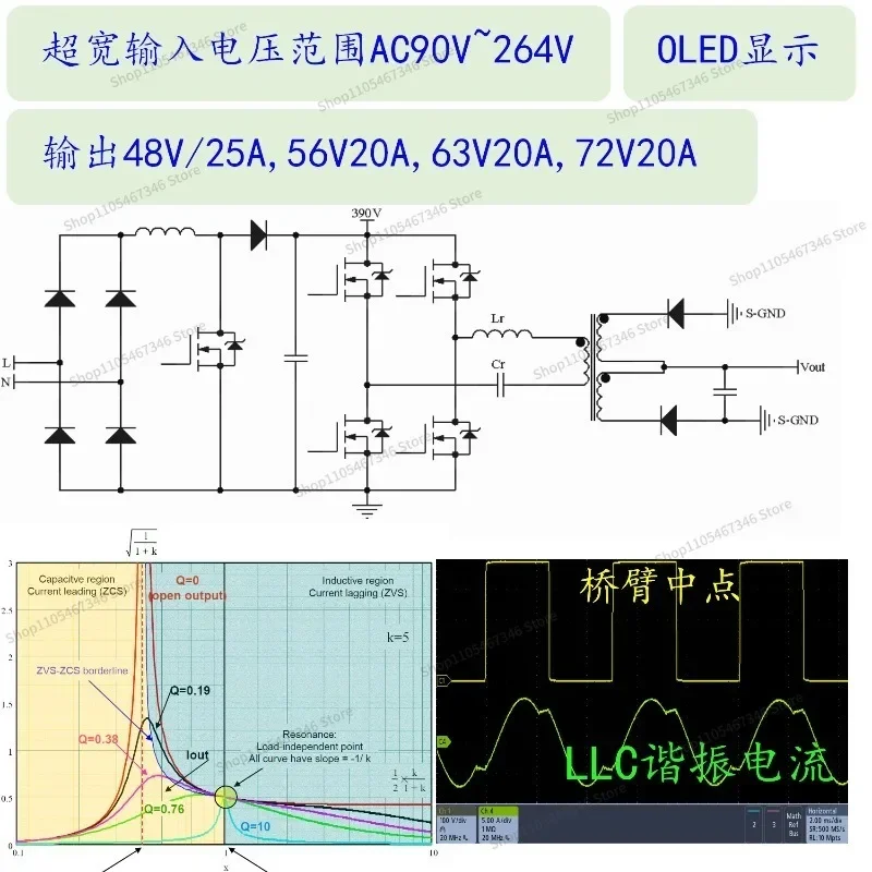 RoRuSFor PFC + LLC Digital Power Development Board, Master STM32G474 Switch Double Closed Loop