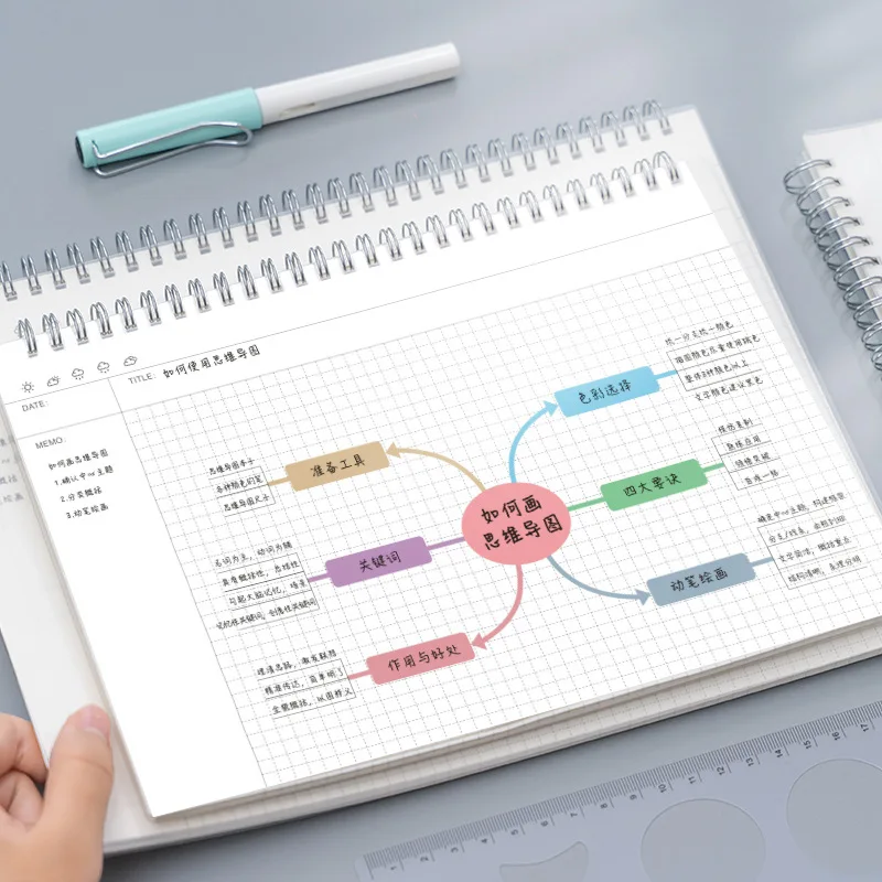 A4/B5 Cornell Mind Map Grid Notebook Student Coil Book Daily Weekly Monthly Planner School Office Supplies Stationery With Ruler