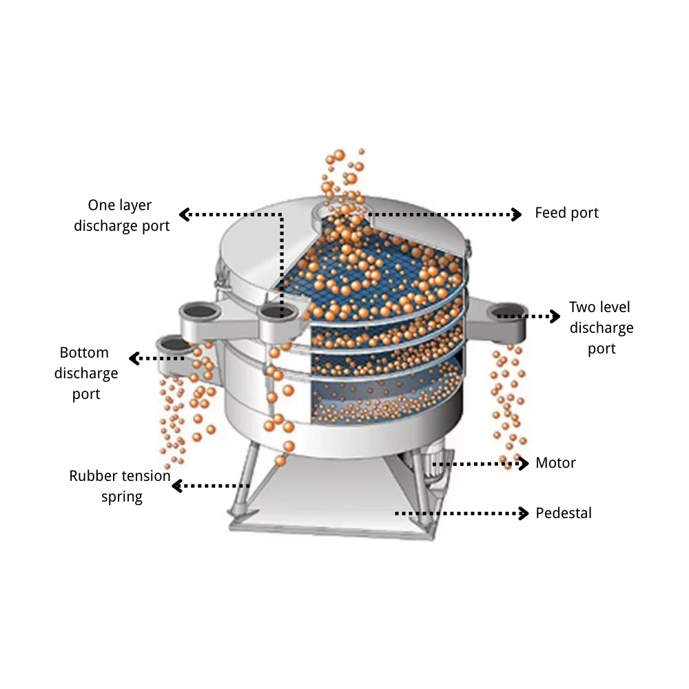 Macchina per il filtro del separatore del setaccio dello schermo vibrante dell'oscillazione circolare fine del calcestruzzo dell'argilla chimica industriale