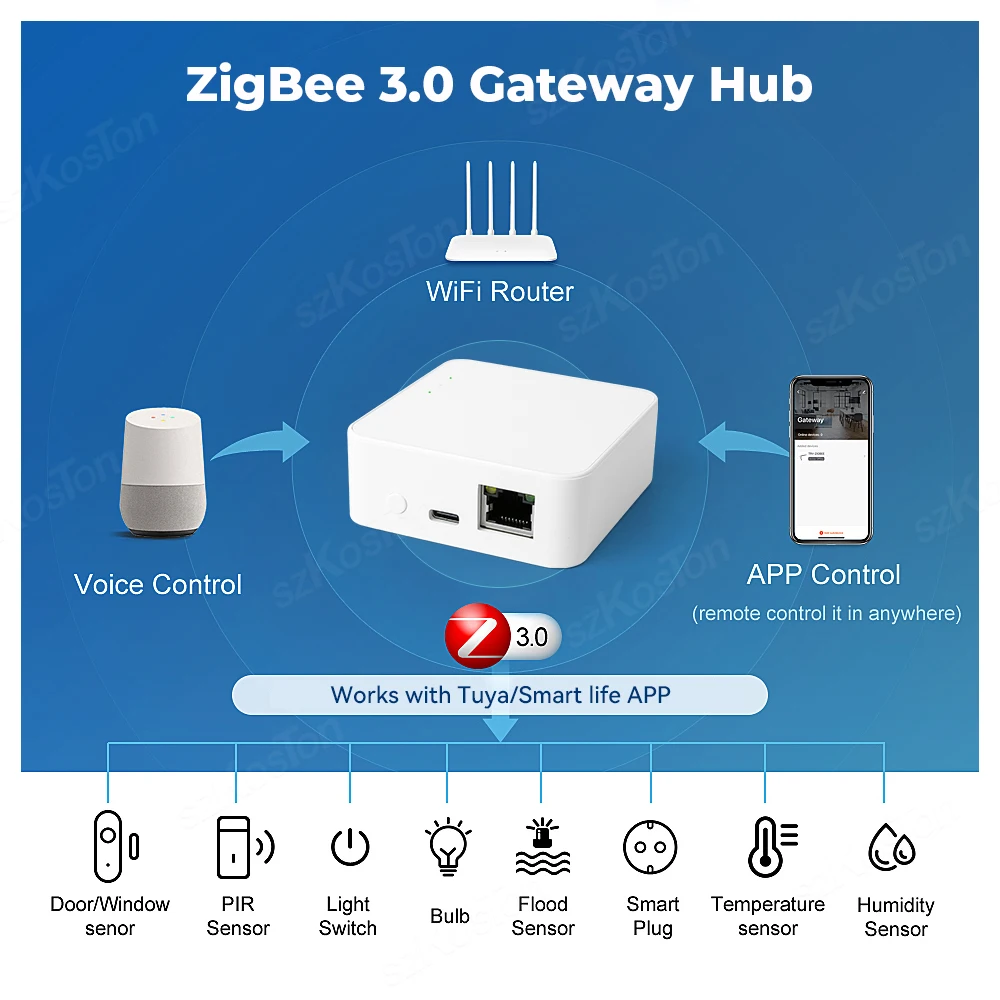 Tuya ZigBee3.0 Smart Gateway, Hub con cable, puente de casa inteligente, aplicación de vida inteligente, Control remoto por voz, funciona con Alexa