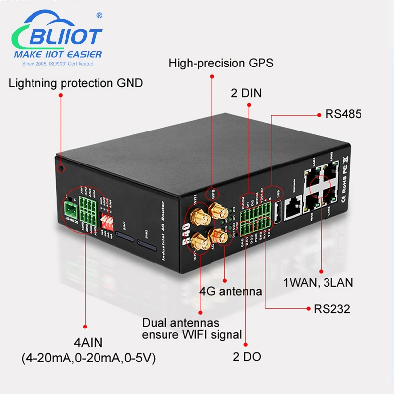 BLiiot R40 4G Industrial Router Analog Digital Modbus to MQTT Protocol Conversion Device Linkage Data Acquisition