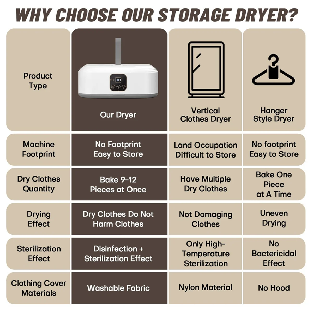 Портативная сушилка для одежды, мини-сушилки для белья с дистанционным управлением, небольшая компактная складная электрическая сушильная машина с вилкой европейского стандарта