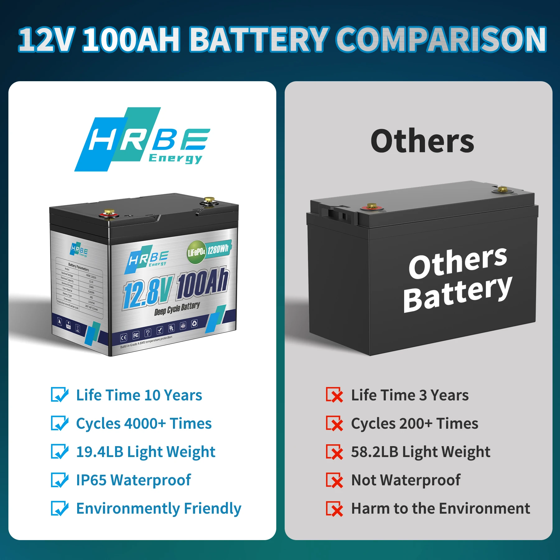 24V 50Ah 100Ah LiFePo4 Battery 6000+ Cycles,for RV Trolling Motor Solar System RV Replacement Rechargeable Battery Built-in BMS