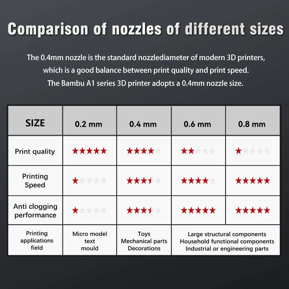 مجموعة Hotend لـ Bambu Lab A1 فوهة صغيرة مجموعة نهاية ساخنة 0.2/0.4/0.6/0.8 مللي متر فوهة فولاذية صلبة لجزء الطابعة ثلاثية الأبعاد Bambulab A1 #5
