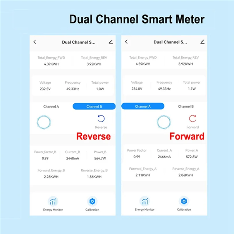 A19E-Zigbee 2 Channel Energy Meter Bidirectional With Current Sensor Tuya Smart Monitor Power 80A 110V/240V Gateway Required
