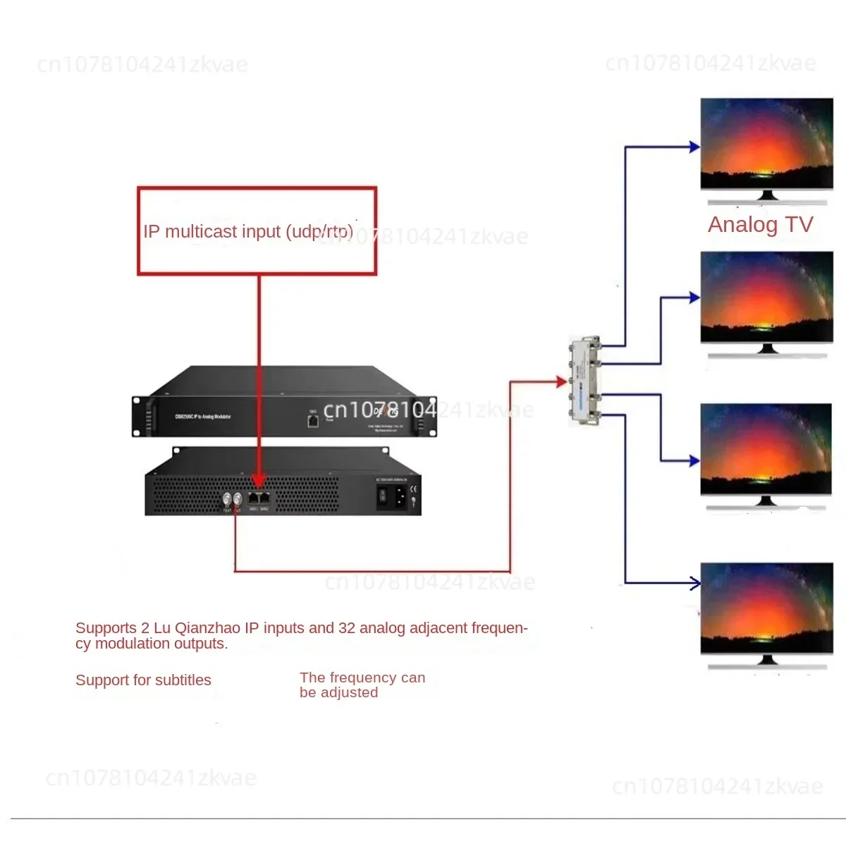 IP to analog RF modulator, 32 channel multicast to analog adjacent frequency modulator