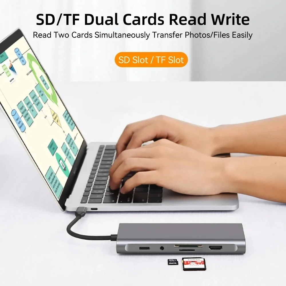 USB C HUB 11-in-1 USB C محول دونغل مع 4K HDMI/VGA/Type C PD/RJ45/ SD/TF قارئ بطاقات لجهاز MacBook Pro/Air M1 iPad