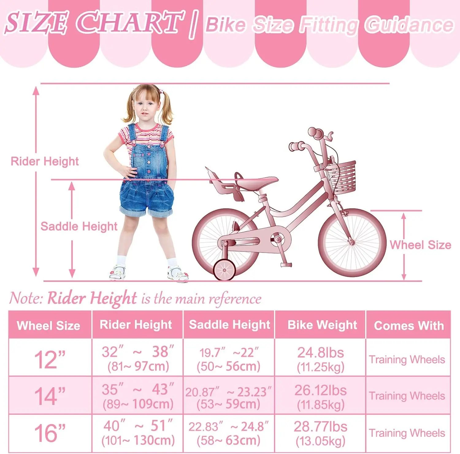 Girls Bike for 2-12 Years Old Toddlers and Kids, 12 Inch Kids Bike with Basket and Bell Training Wheels, Adjustable Sea