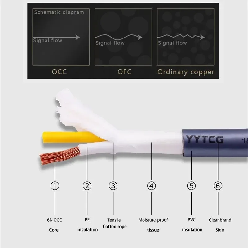 HIFI 6N OCC Audio Cables Speaker Cable Pure Copper 2 Core Power Wire Cabo Video Cord OD 11mm DIY Solder Banana Plug Connector