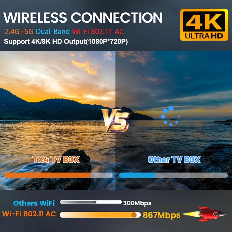 X4 Set Top Box Amlogic S905X4 2+16GB/4+32GB Android 11 TV Box Support BT4.0 2.4G/5G WiFi 4K/8K HD USB 3.0 Built-in cooling fan