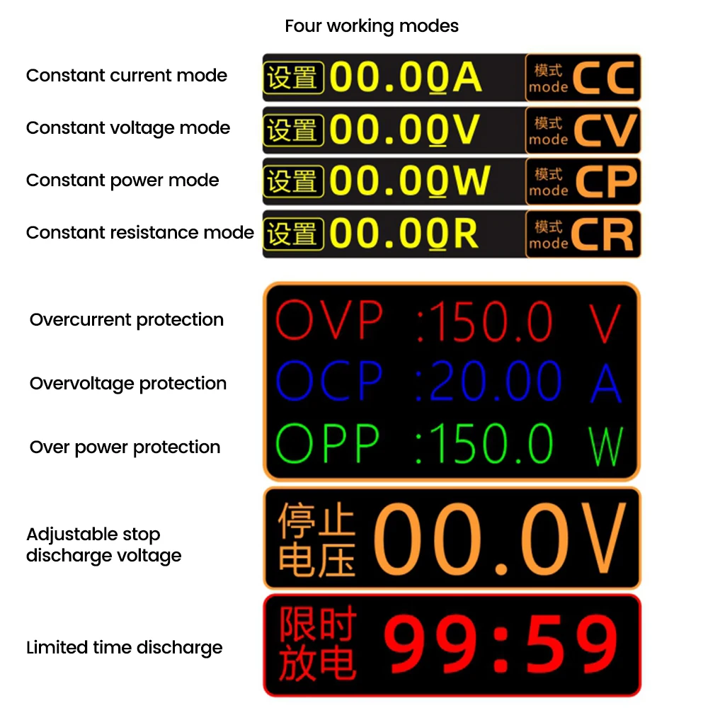 150W 20A Battery Capacity 4-wire Tester DC USB Tester Electronic Load Lithium Discharge Monitor Power Supply Checker