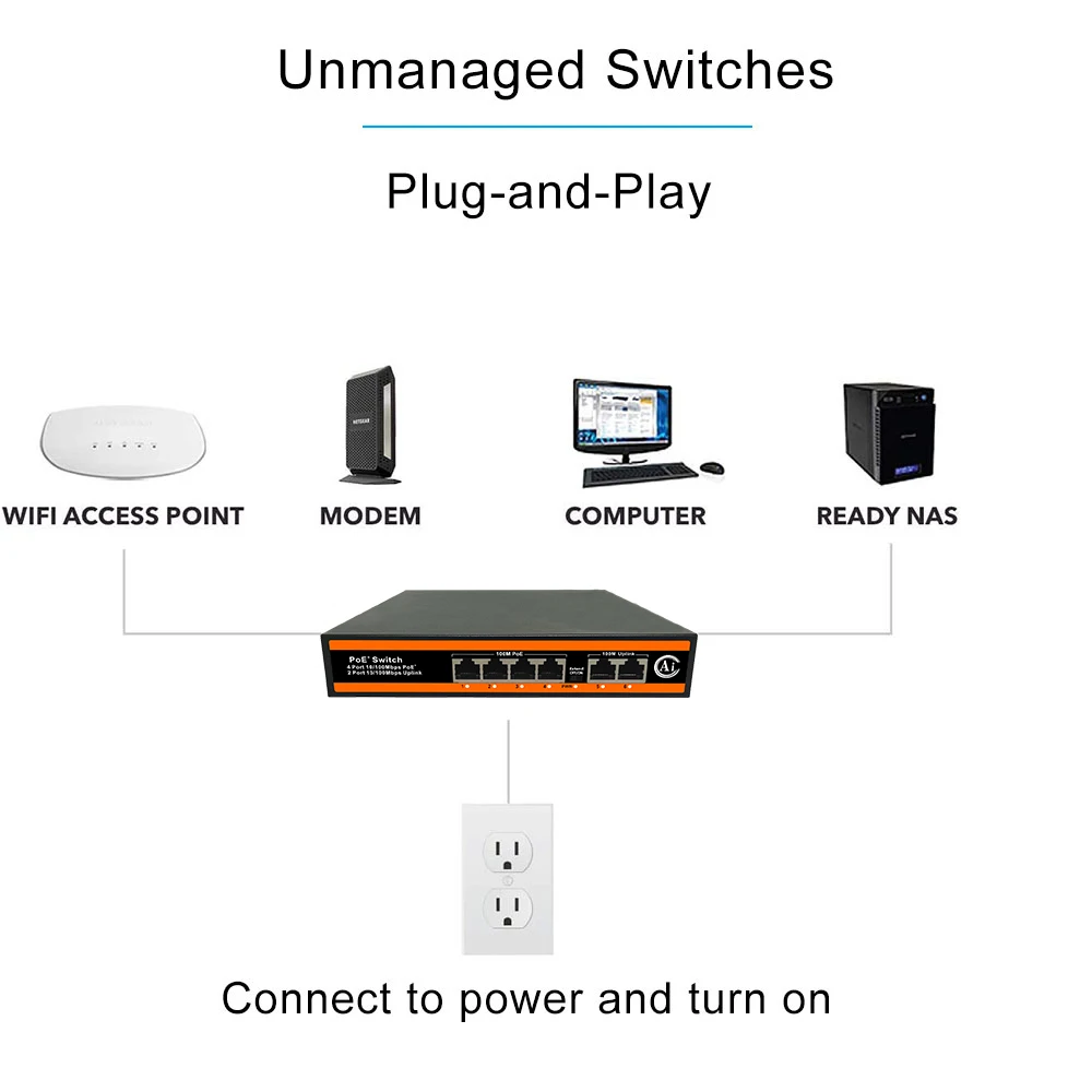 PEGATAH POE Switch 4/8 Port, Active POE for IP Cameras/CCTV Security, Wireless AP Switch, Gigabit IEEE 802.3 AF/AT