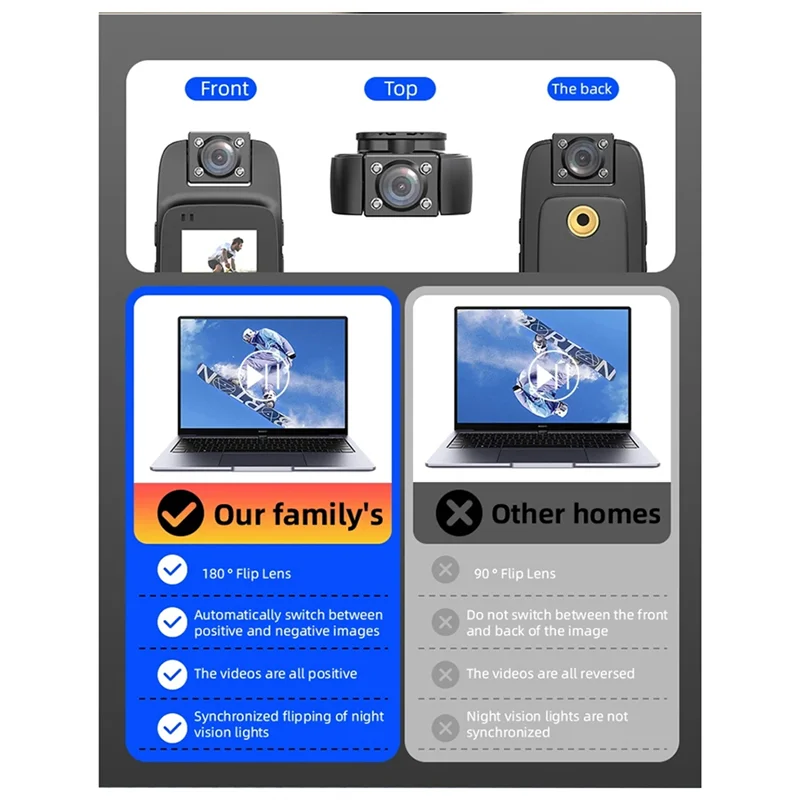 REPLA-4K HD Wifi Camera New Portable Digital Video Recorder Back Clip Body Cam Night Vision Sports Miniature Camcorder