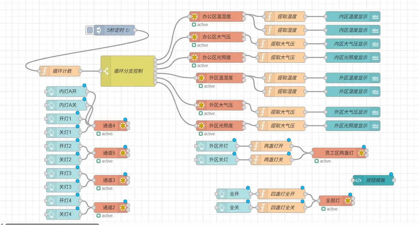 بوابة إنترنت الأشياء الذكية القابلة للبرمجة مقاس 10.1 بوصة مدمجة في WiFi لمنتجات شبكات الاتصالات بشاشة LCD للأتمتة الصناعية