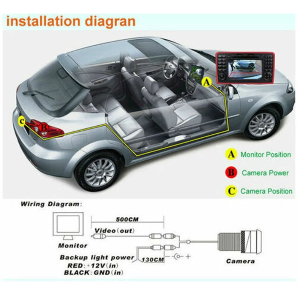 كاميرا الرؤية الخلفية للسيارة لبي ام دبليو ، مقبض الجذع ، E90 ، E91 ، E92 ، E93 ، E53 ، E82 ، E88 ، X1 ، X5 ، X6