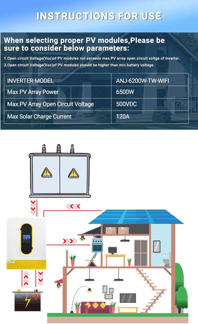 Imagem -03 - Inversor Solar Híbrido 6200w 3500w 48v a 230v ac Onda Senoidal Pura com 100a 120a Mppt Controlador de Carga Solar Max Solar pv 500vdc