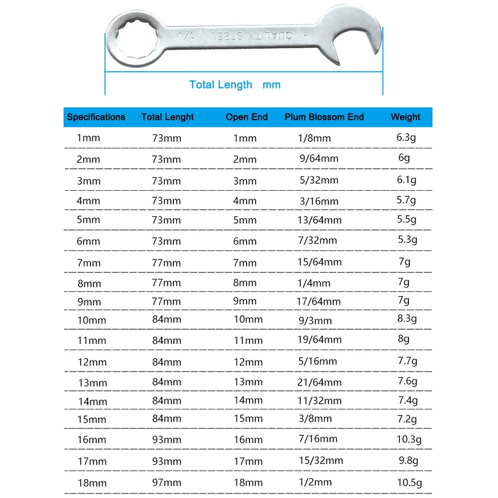 18pcs 1-18mm Mini Box Wrench Set Open Dual-Purpose Combination Ratchet Wrench Portable Universal Spanner Car Repair Hand Tools