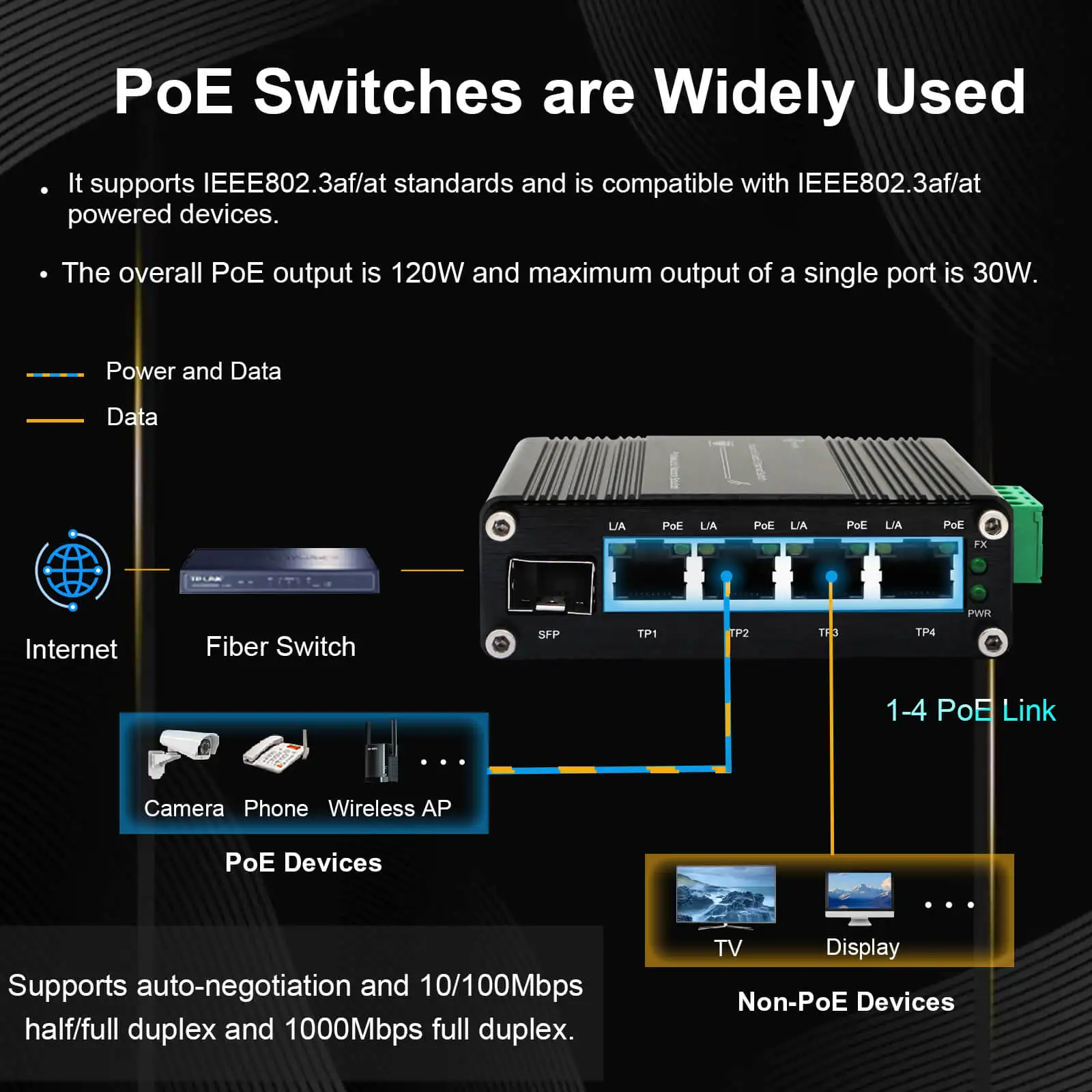 Industrial 5 Port (PoE) Gigabit Ethernet Switch industrial switch ethernet 10/100/1000Mbps RJ45 DIN Rail IP40 Aluminium Case