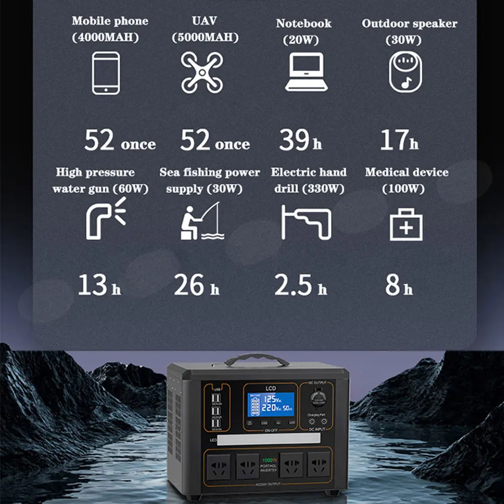 Nashone Portable Power Station 1000W,2234Wh Large Capacity Secondary Backup Lithium Battery,220V/2000W Pure Sine Wave AC Outlets