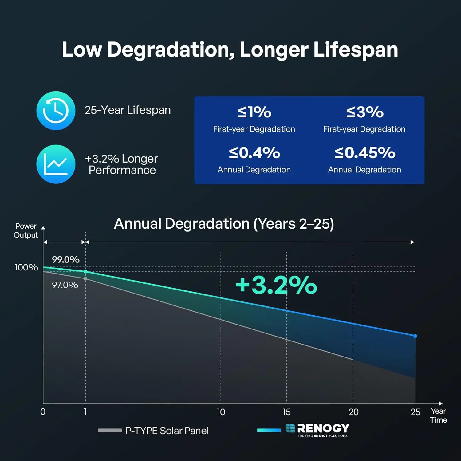 Renogy 2pcs Solarmodule 100 Watt 12 Volt, hoch effizientes mono kristallines PV-Modul-Ladegerät für RV Marine Rooftop Farm