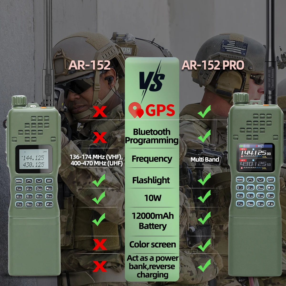 Baofeng AR-152 PRO GPS CS Tactical Walkie Talkie Power Bank Function Tri-Power Long Range APP Programming Two Way Radio
