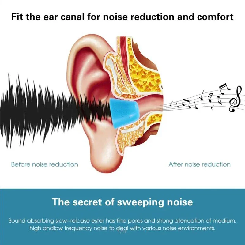 ANJIRUI 10Pair Memory Foam Tips T100 (L M S) 3.0mm Caliber Ear Pads Cotton For Shure Se112 SE210 Se215 Sponge Ear Cushion