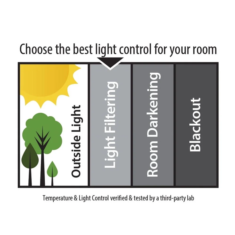 ستائر تصفية ضوء الفينيل اللاسلكية 1 بوصة شرائح متينة وسهلة التنظيف معالجة النوافذ 47 وات × 64 لتر آمنة للأطفال والحيوانات الأليفة