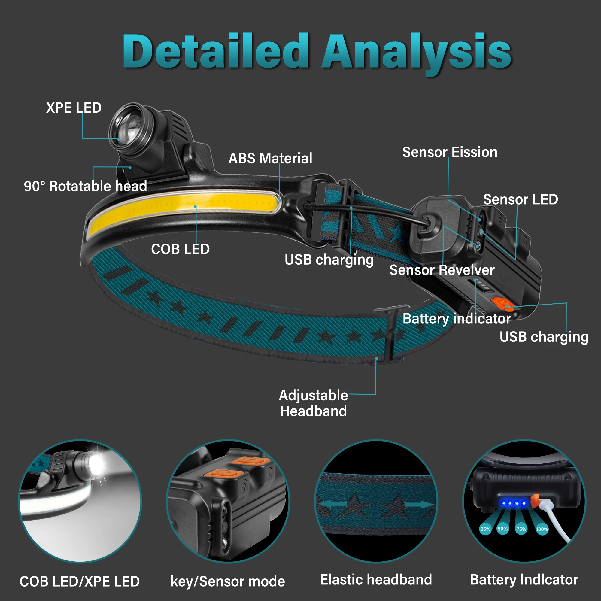 COB+XPG LED Head Lamp Sensor Headlamp Flashlight USB Rechargeable Head Torch 6 Lighting Modes Head Light with Built-in Battery