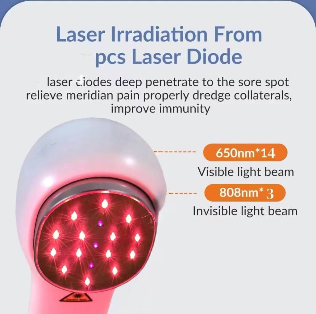Medical Grade Professional 650nm+808nm Laser Therapy Device for Pain Relief & Wound Healing Medical Grade