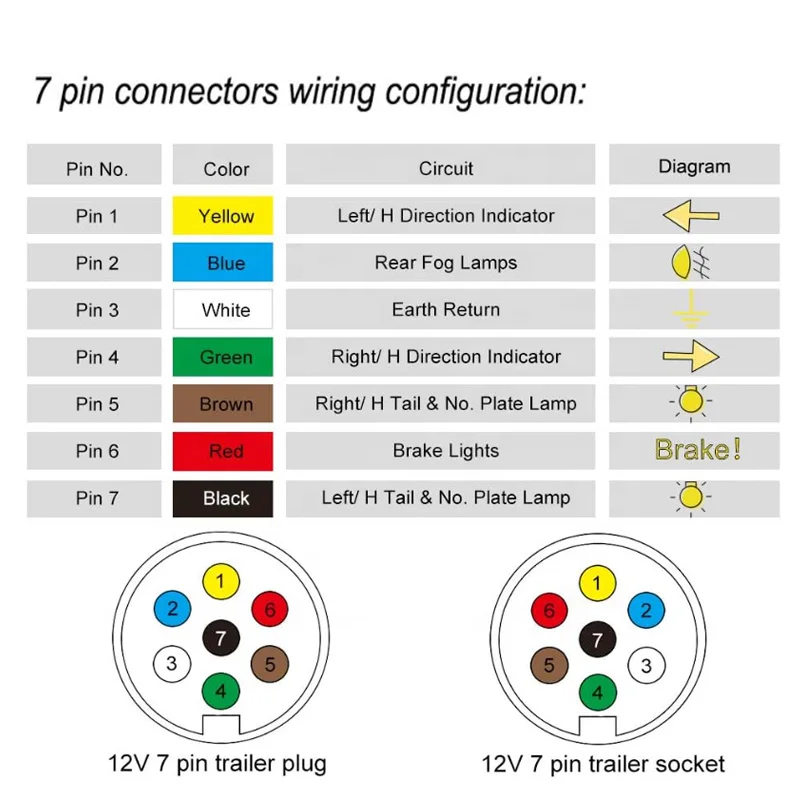 NEW Durable 7 Pin Aluminium Alloy Plug Trailer Truck Towing Electrics 12V Connector EU Plug Professional Replacement For Truck
