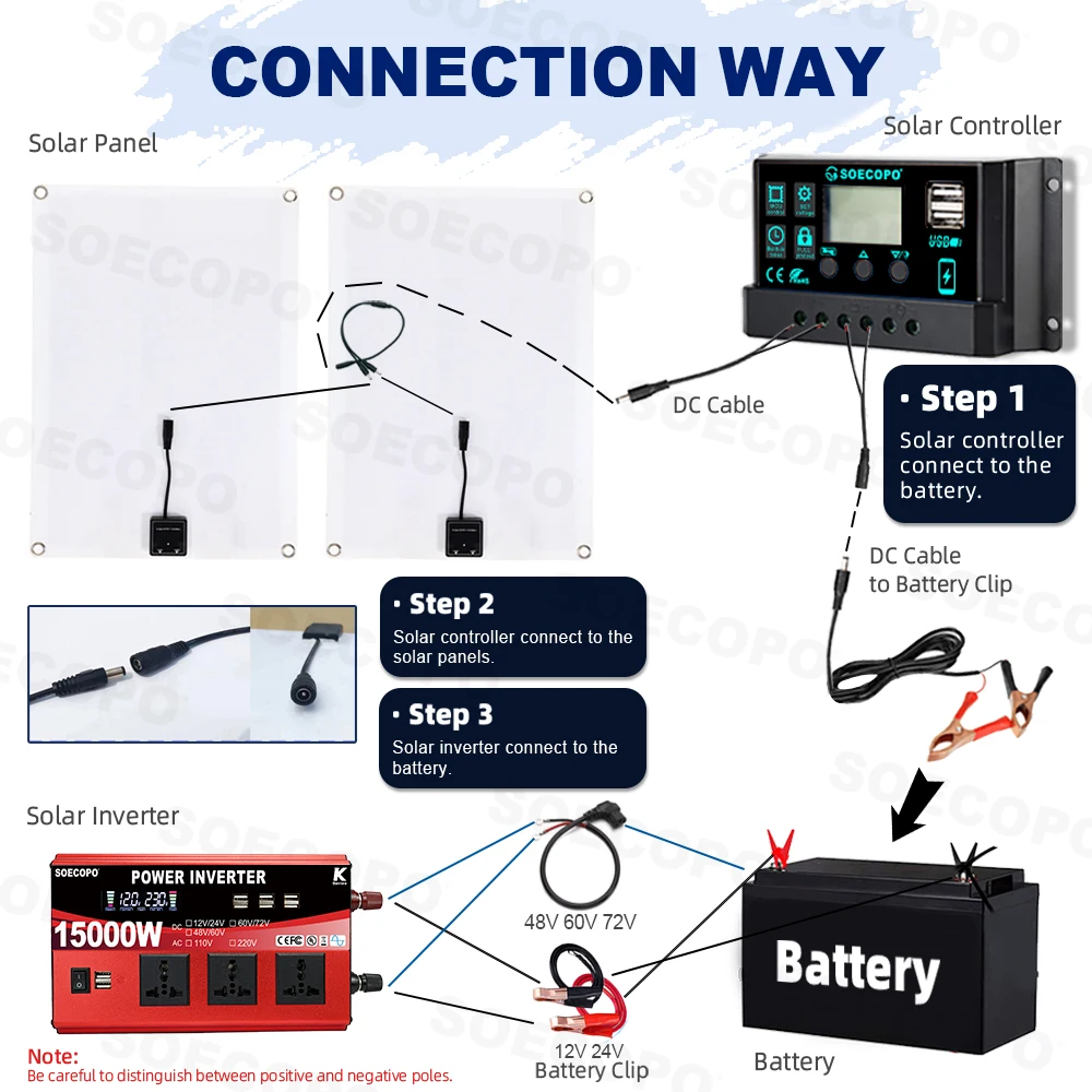 SOECOPO 15000 واط نظام الضوئية كيت-2 * 500 واط الألواح الشمسية تيار مستمر 110 فولت/220 فولت العاكس 100A تحكم شرفة محطة توليد الطاقة للتخييم