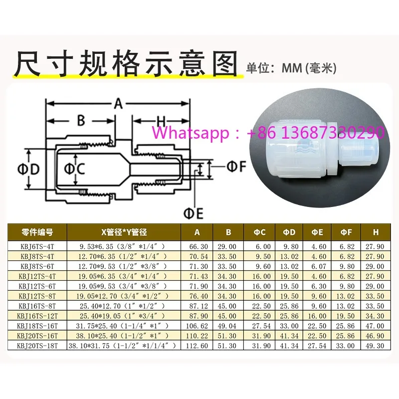 P Fa Expansion Vari…