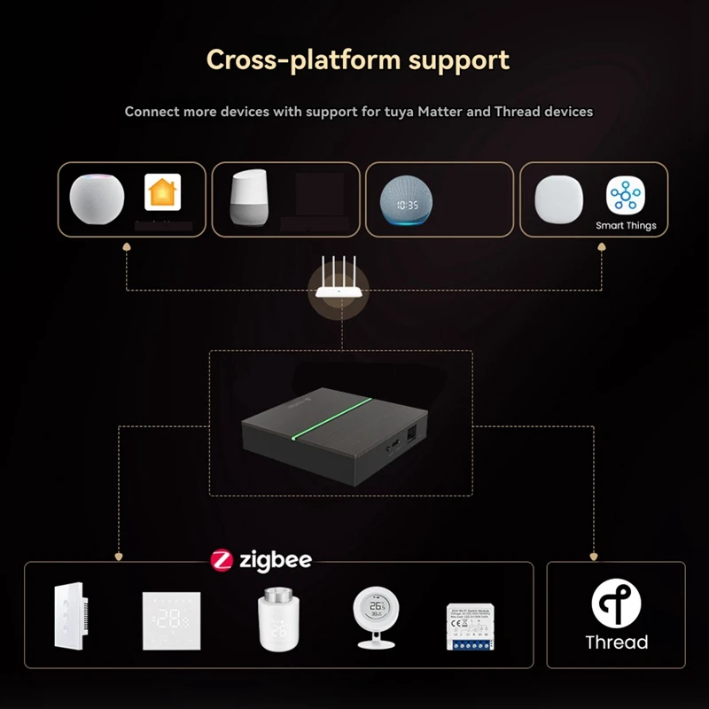 The Newtuya Smart Matter Gateway Smart Home Hub Work With Google Home Alexa Support App Remote Control Wired Matter Gateway