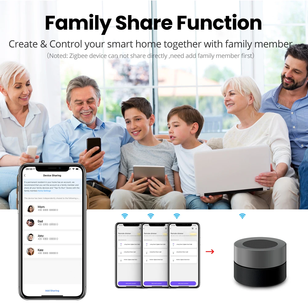 AVATTO زيجبي الذكية مفتاح مقبض ، تويا اللاسلكية أتمتة المشهد تحكم زر عن بعد ، باهتة التبديل العمل مع مصباح ذكي.