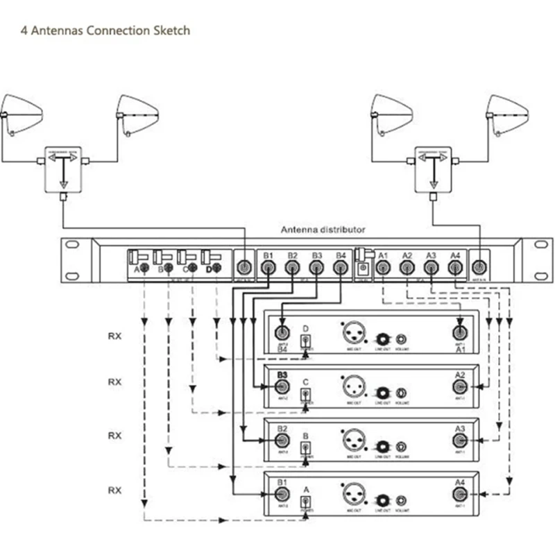Antenna Allocation Divide RF Signal From 1 to 2 for Antenna Distribution / Combiner Distributor Wireless Microphone-A69M