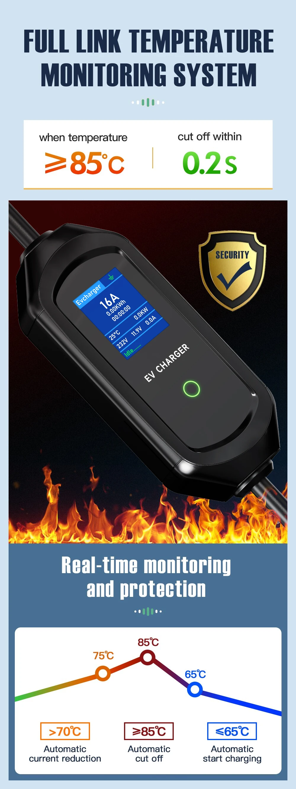 AFYEEV 3.6KW Portable Type2 IEC62196-2 EV Charger GBT EVSE Charging Cable Type1 SAE J1772 Electric Car Charger Wallbox EU Plug