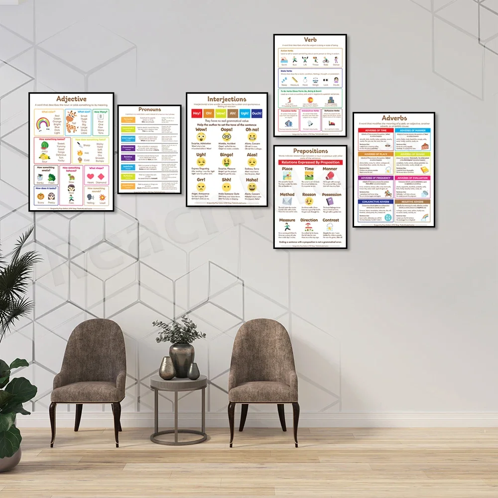 المطبوعات الإنجليزية، أجزاء الكلام - الاضطرابات، الضمائر، الأقوال، الإعلانات، الإعدادات، المفاصلات، ملصق التفاعلات