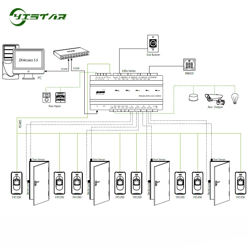 ZK Inbio460 Scheda di controllo accessi TCP/IP USB Sistema di controllo accessi con impronte digitali Connettività a 4 porte Prodotto di sicurezza biometrica