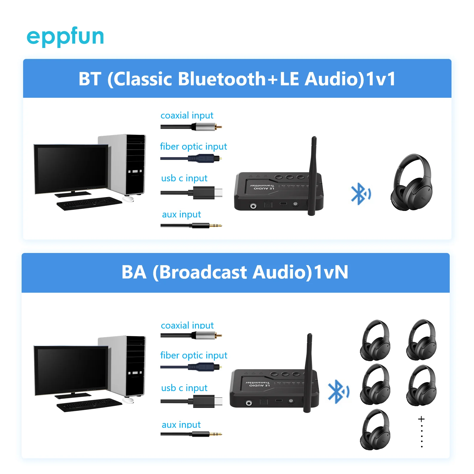 eppfun LE Audio  Bluetooth 5.4 Audio Transmitter for TV headphons with Aptx lossless Auracast LC3 for Gaming Watching  Music