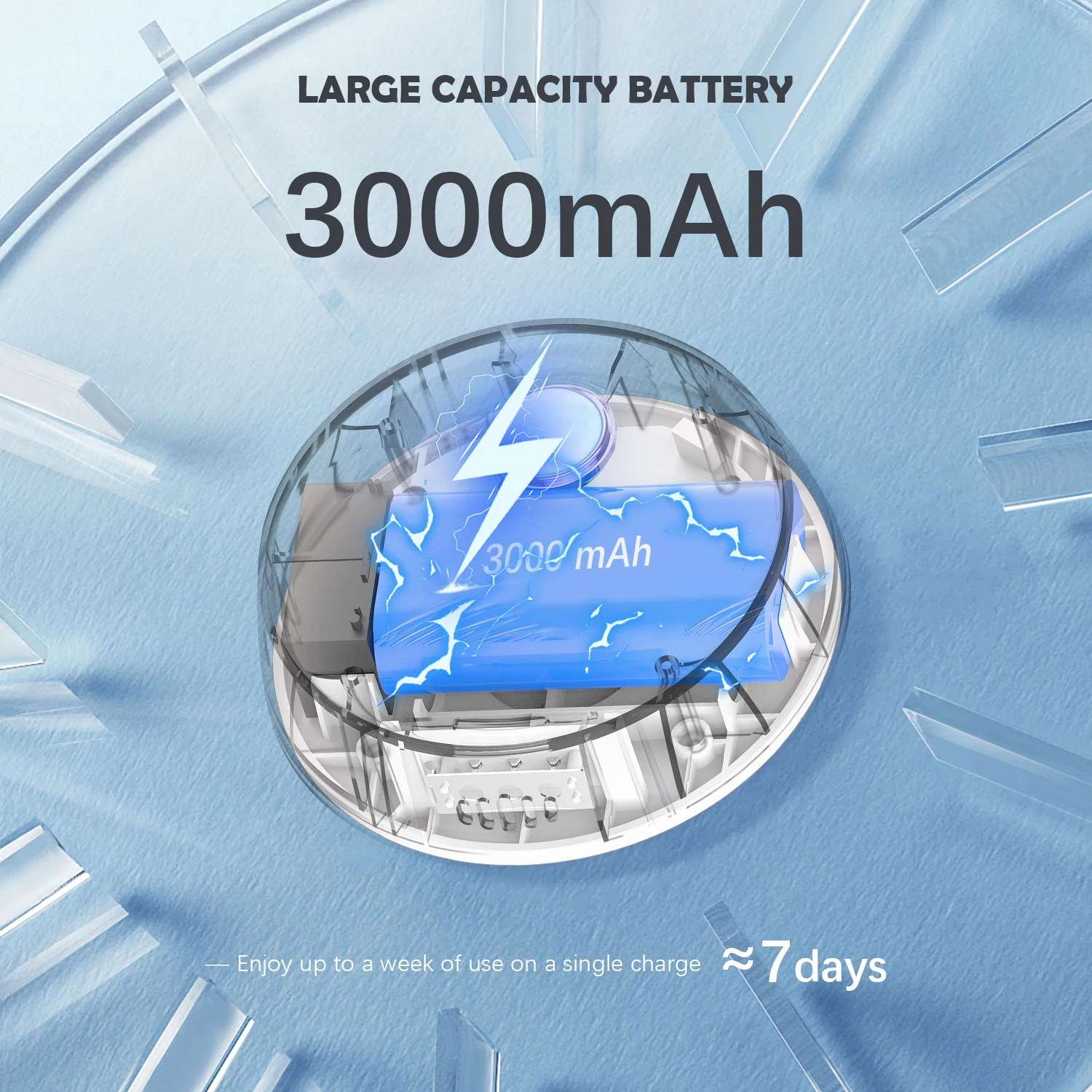 1pc, 3000 mAh Smart Pet Odor Purifier, Air Purifier，Negative ions remove 99% of odors，Suitable for cat litter box,(White)