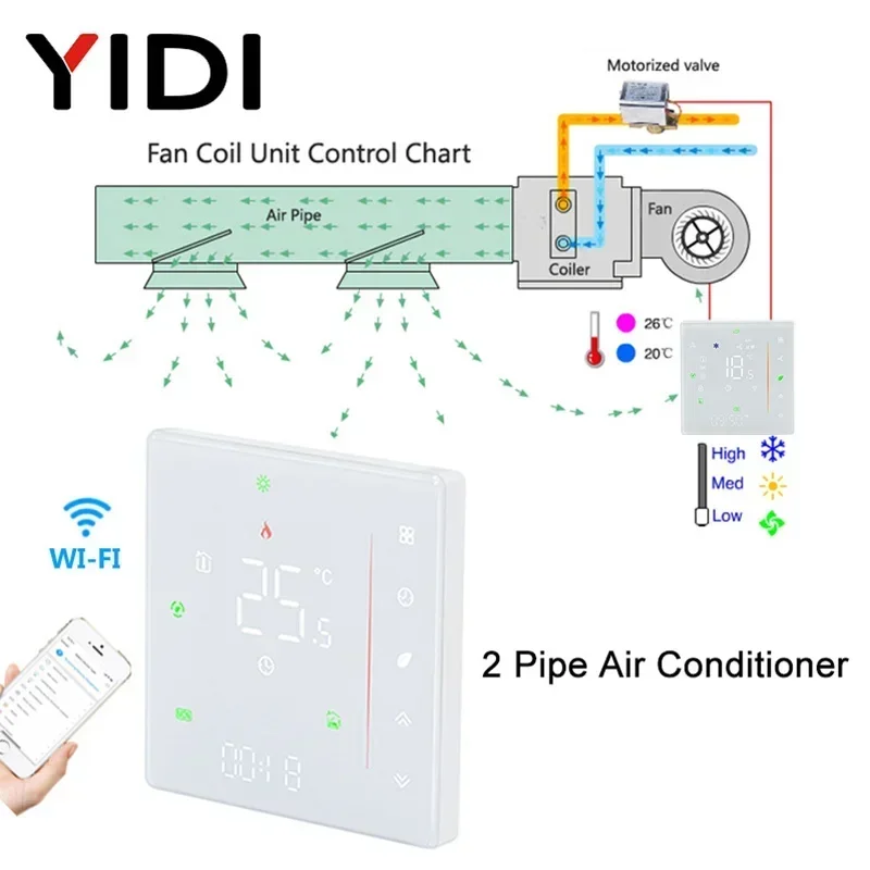 Tuya WiFi Smart Life Thermostat 2 4 Pipe Central Air Conditioner 3 Speed Fan Coil Unit Temperature Controller App Google Alexa