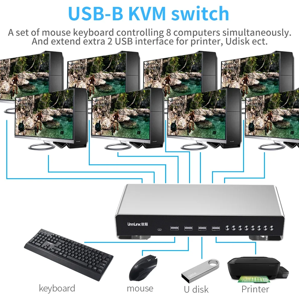 Imagem -02 - Unnlink-usb Kvm Switch Usb-b Video Switcher Computador Laptop Mesa Workstation Share Mouse Teclado Impressora Udisk