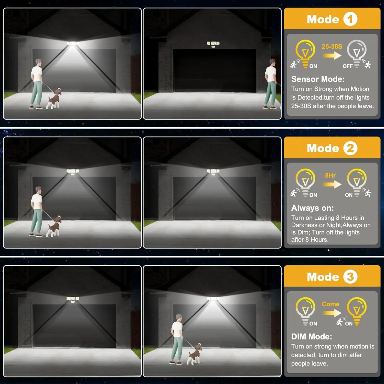 Solar Outdoor Flood Light 2500LM 4 Heads with Motion Sensor, 3 Modes, Waterproof, Wall Mount