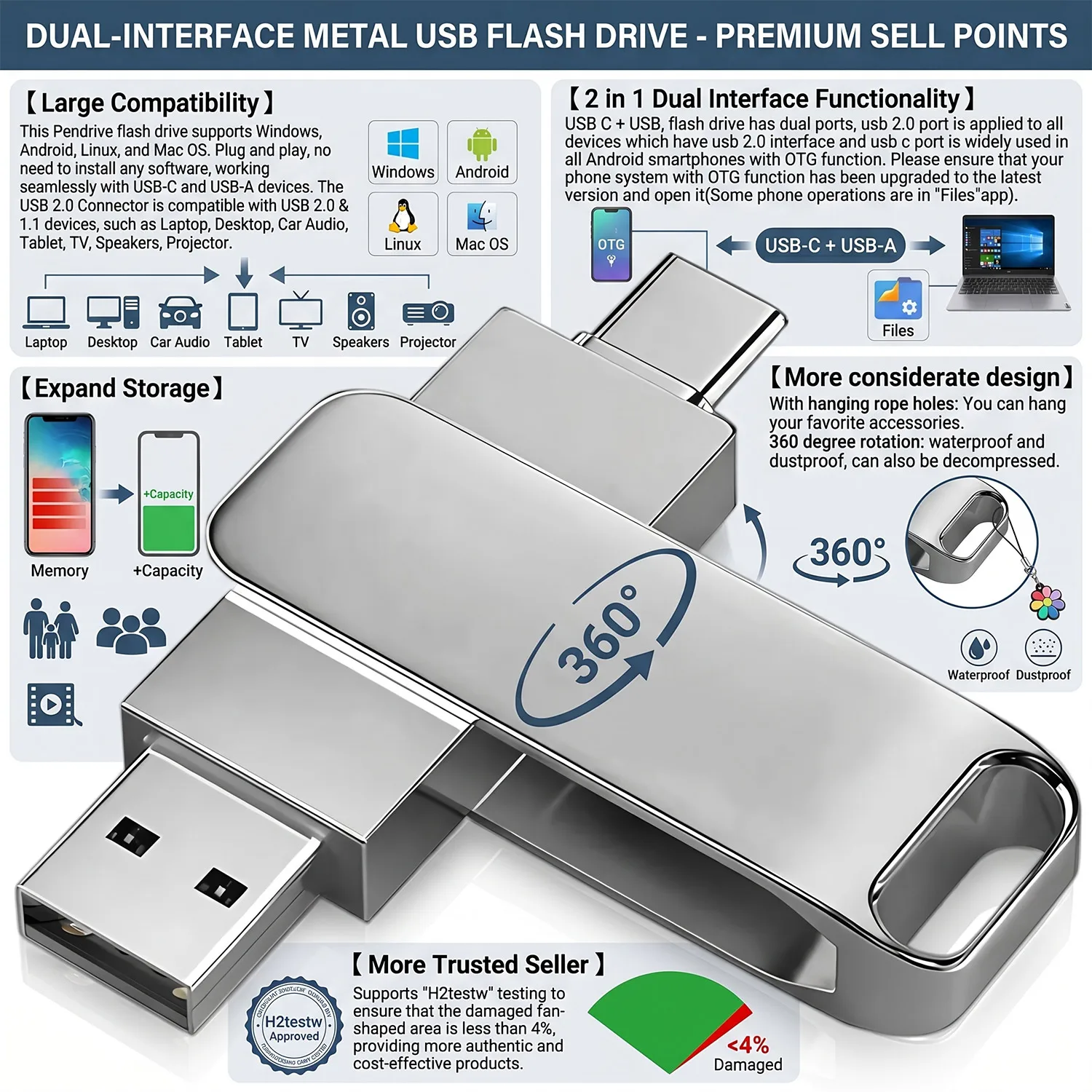 2IN1 Pendrive 128GB 64GB USB Flash Drive 2.0 Memory Disk 32GB 16GB Pen Drive 8G 4G Flash USB Portable Creative Type-C USB Memori