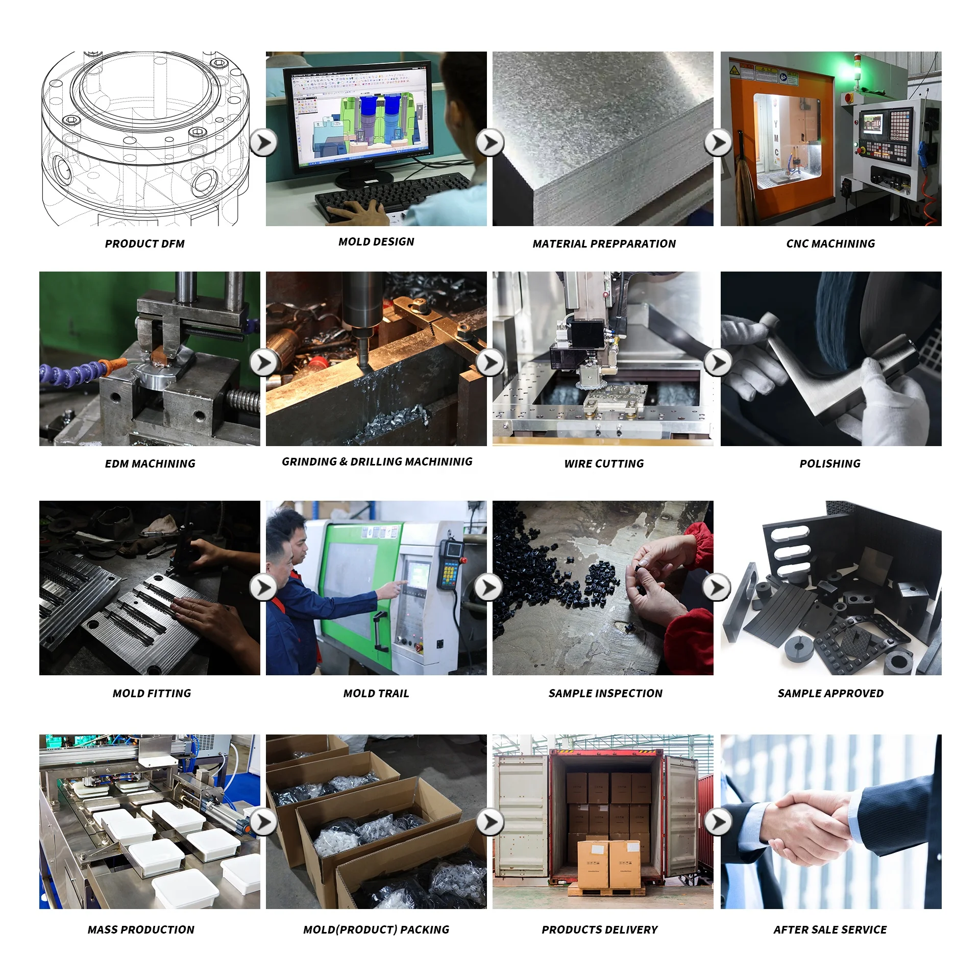 High Precision custom put plastic mould  molding Manufacturer