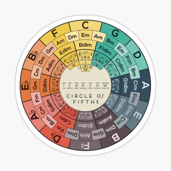 

Наклейки с пятью кругами для бутылок с водой, 10 шт.