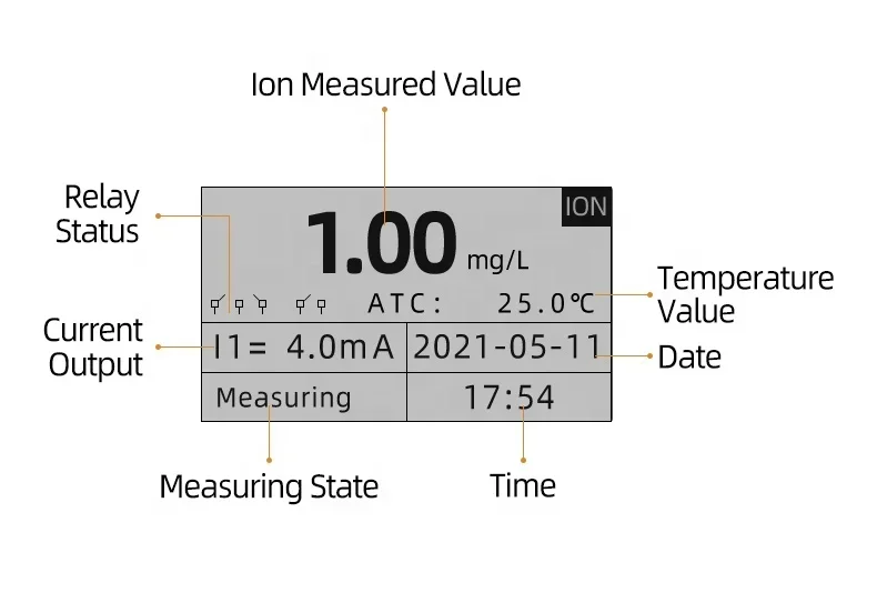 PXG-2085Pro Potassium Ion Meter