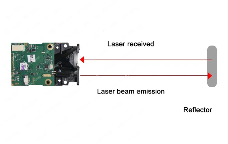 Long Range Distância Sensor, Industrial Laser Lidar, Deslocamento, 100m