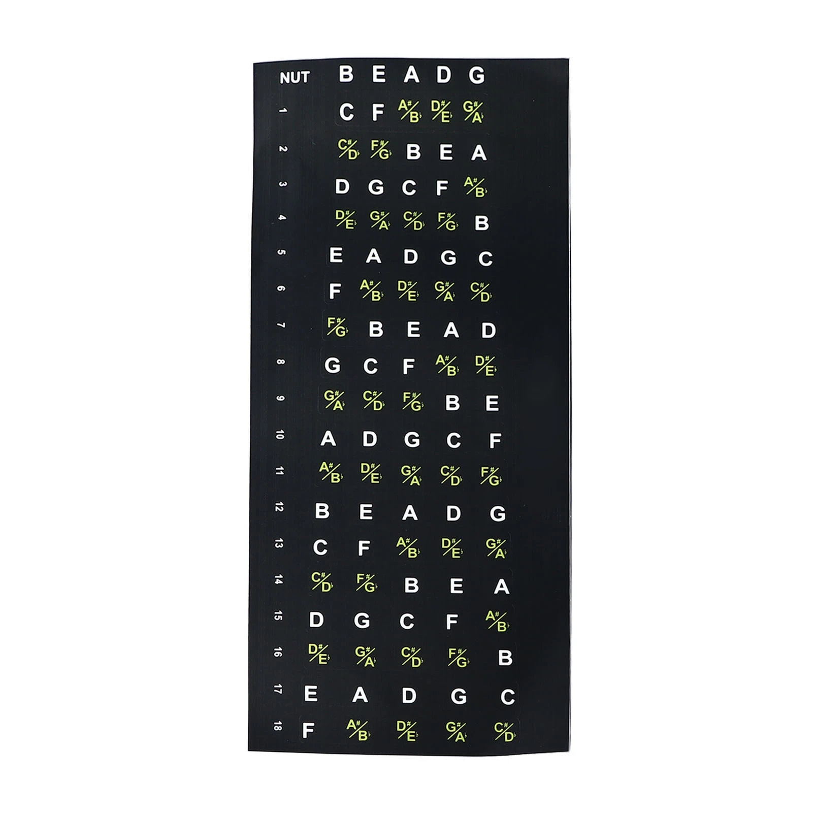 Guitar Fretboard Sticker Bass Chord Fret Note Finger Guide Decal for Beginner Playing for 5 String