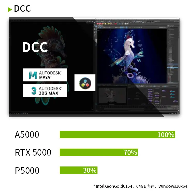 NVIDIA RTX A5000 24G GDDR6 Scientific Visualization/Large data Processing/Deep learning